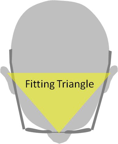 eyewear frame fitting triangle