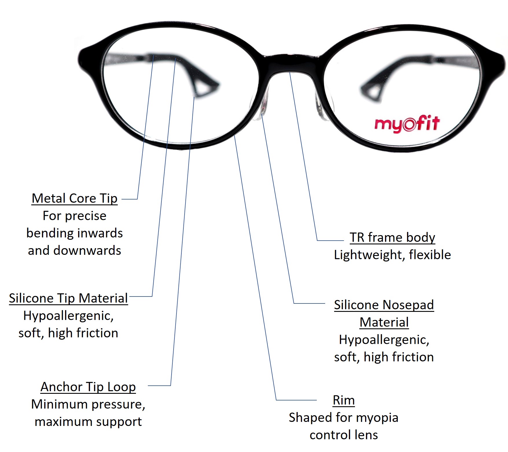 myopia control glasses